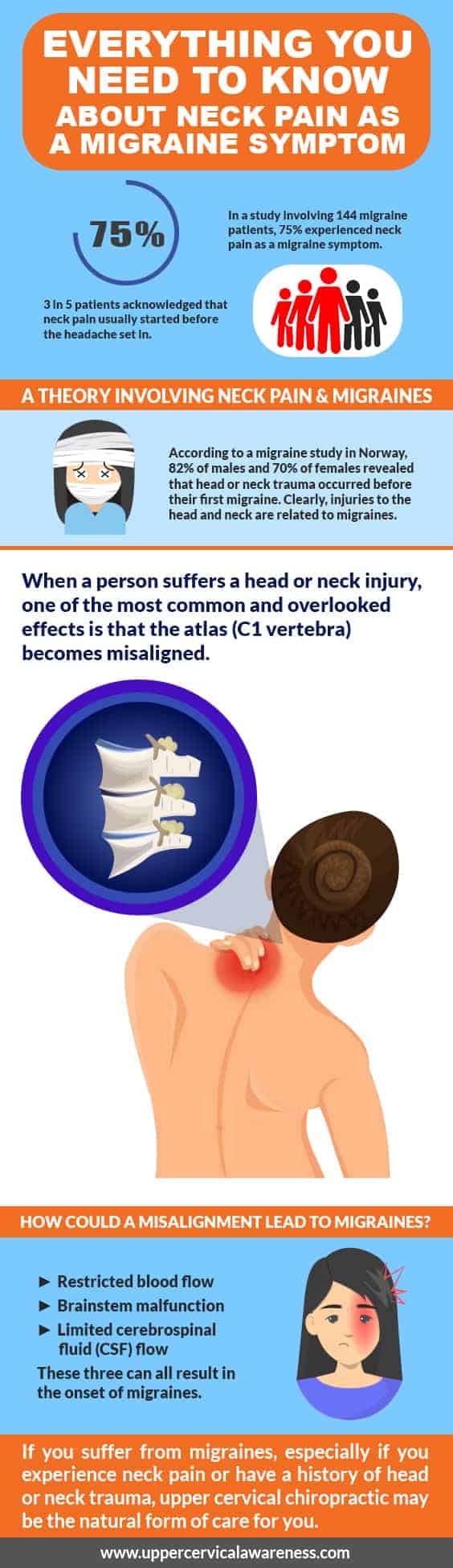 Neck Pain as a Migraine Symptom Explained by a Chiropractor in Boiling Springs 3