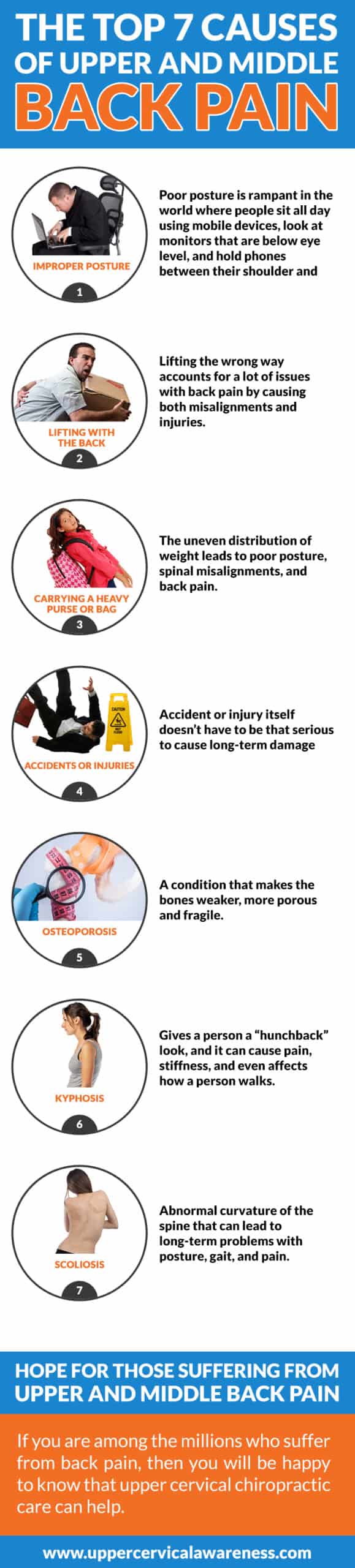 7 Upper and Middle Back Pain Causes Listed by an Upper Cervical Chiropractor in Boiling Springs 3
